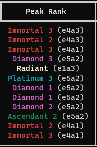 Peak Rank Showcase Image